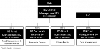 Governance - IBS - Capital Allies EN