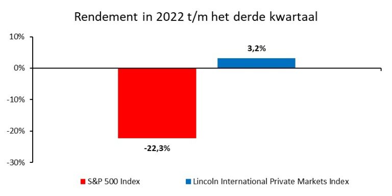 Voor wat het waard is - IBS Capital Allies