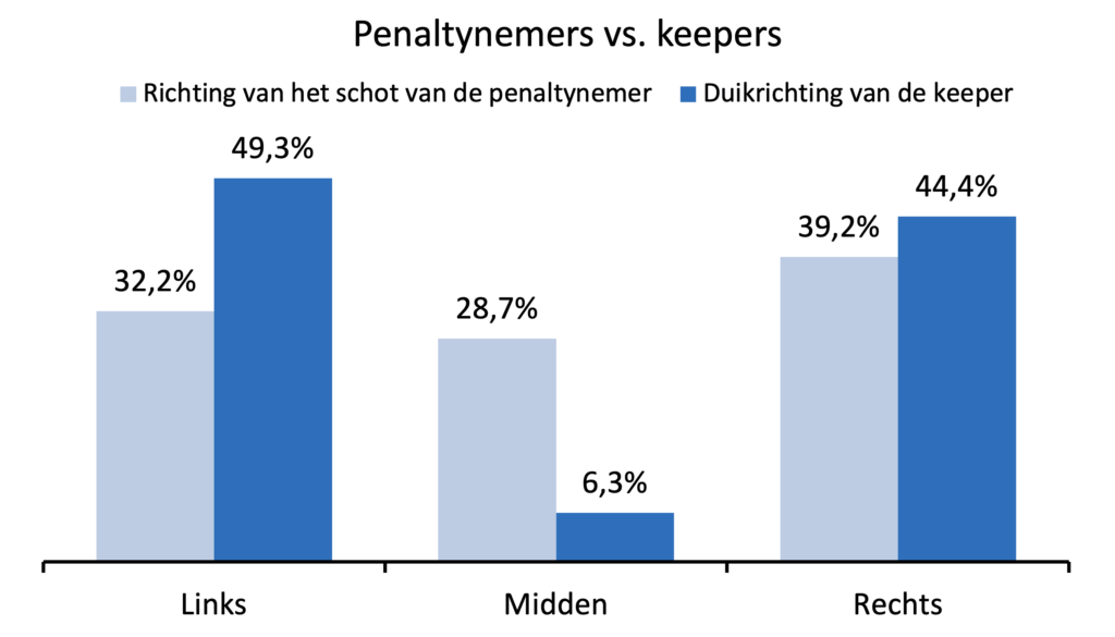 IBS Publicaties
Penalty's en beleggen
Waarom stilzitten beter is bij beleggen
De kracht van niets doen bij beleggen
Beleggen tijdens beursdalingen